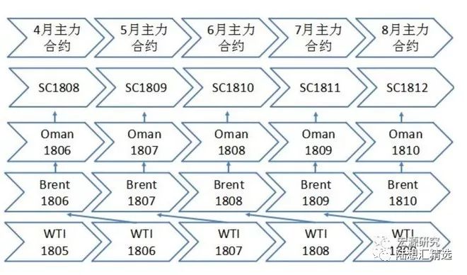 中国原油期货今日上市,中国原油期货市场的最新资讯动态