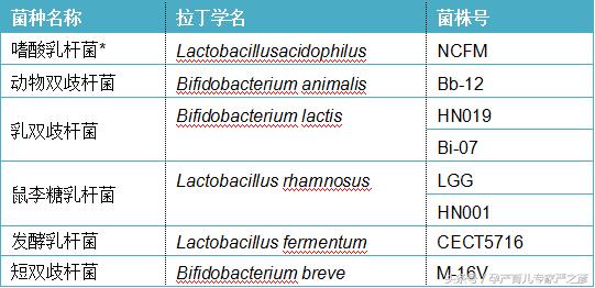 什么样的益生菌会治拉肚子,拉肚子湿疹
