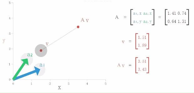 如何理解特征值与特征向量,特征值与特征向量知识点总结