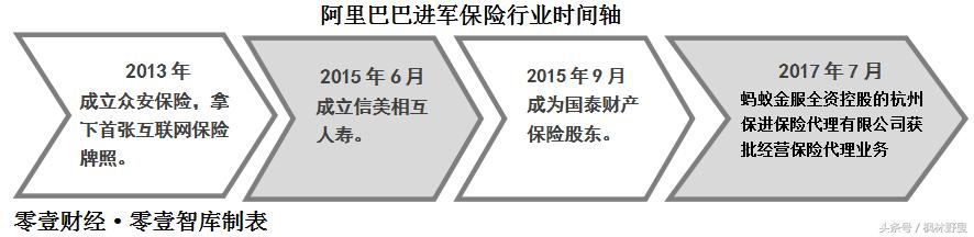 保险中介公司未来发展趋势,保险中介未来发展趋势