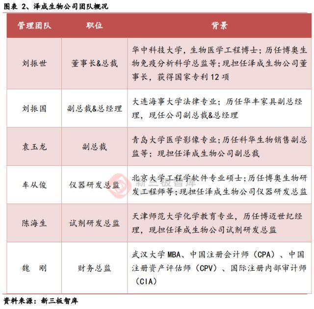 泽成化学发光免疫分析仪怎样定标,泽成生物全自动化学发光分析仪