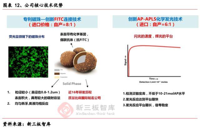 泽成化学发光免疫分析仪怎样定标,泽成生物全自动化学发光分析仪