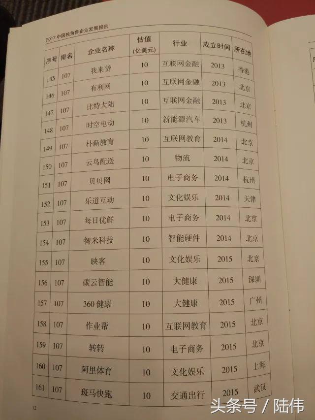 2017中国独角兽榜单164家，南京3家：社交电商拼多多、小红书入榜
