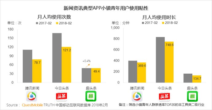 questmobile娓告垙涔嬪,questmobile娓告垙鎺掕