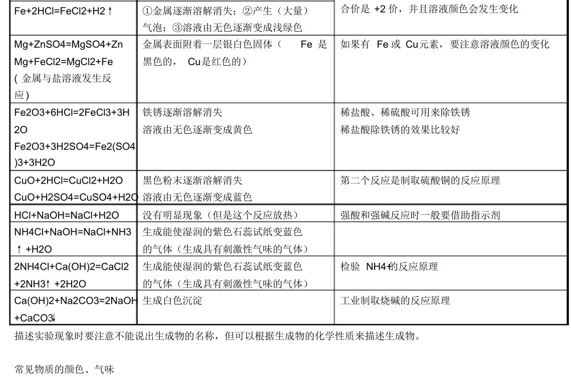 九年级下册化学第一单元讲解视频,人教版九年级下化学知识点总结