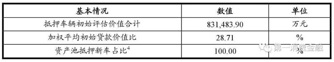 平安车贷18%年化率,平安银行汽车贷逾期两年