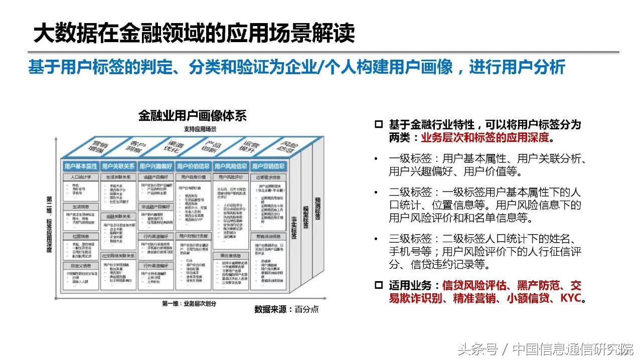 大数据在金融领域的典型应用,大数据在金融行业中的应用