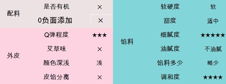 肉松青团测评,沈大成青团测评