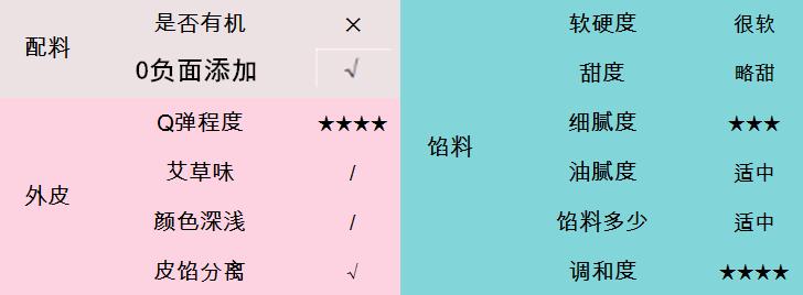 肉松青团测评,沈大成青团测评