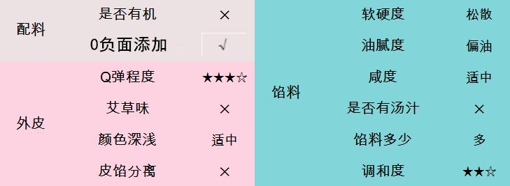 青团测评萌叔,咸蛋黄青团测评