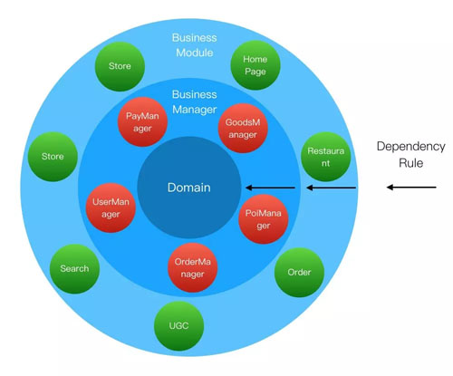 美团外卖app是如何创新出来的,美团外卖软件运行原理