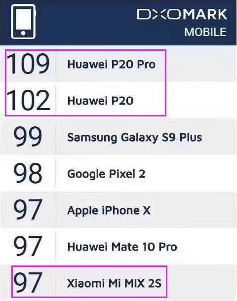 华为p20照相测评,华为p20手机可以下载工程相机吗