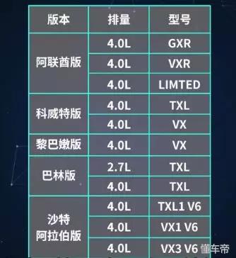 中东霸道普拉多,霸道普拉多中东版2.7改装