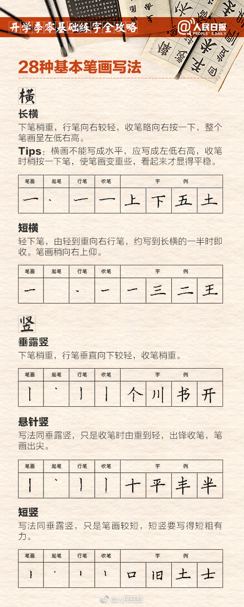 收藏！零基础练字全攻略，新学期练就“高颜值”好字