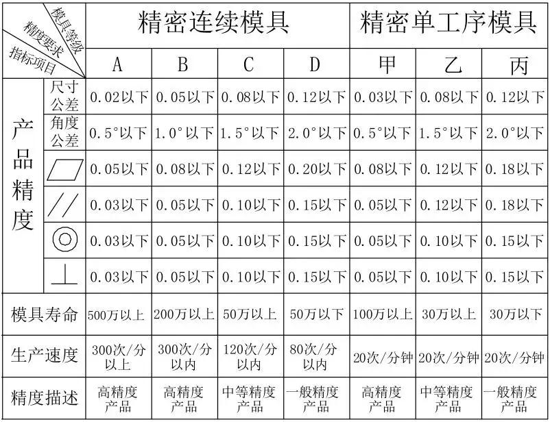冲压模具设计教程4,冲压模具设计教程7