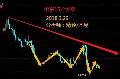 恒指最新行情走势分析,恒指今日行情操作建议