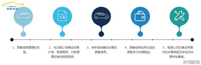 以租代购是二手车么,以租代购购车怎样避免入坑