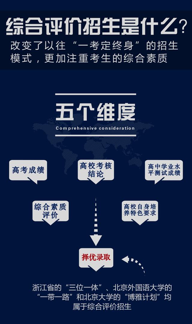 自主招生综合评价同时可以报考吗,自主招生和综合评价招生哪个容易