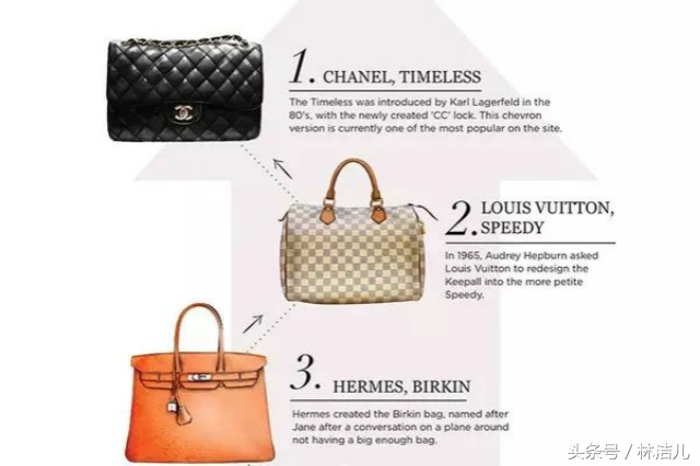 全球品牌包包排行榜前十名2021,世界最保值包包排名