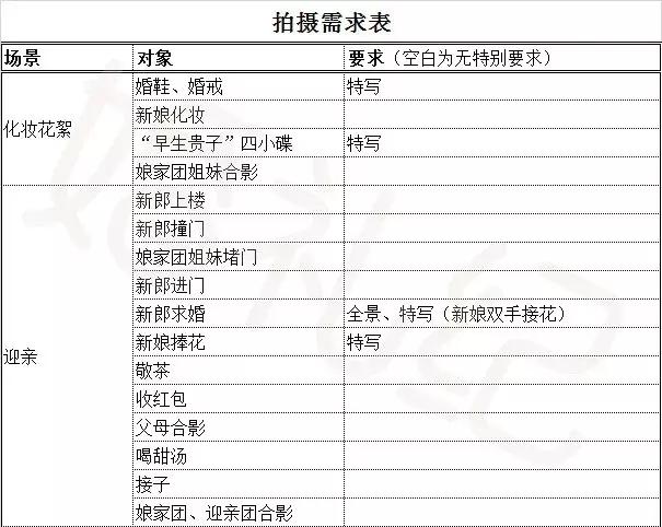 结婚流程最全详细清单excel表,高效备婚表格大全