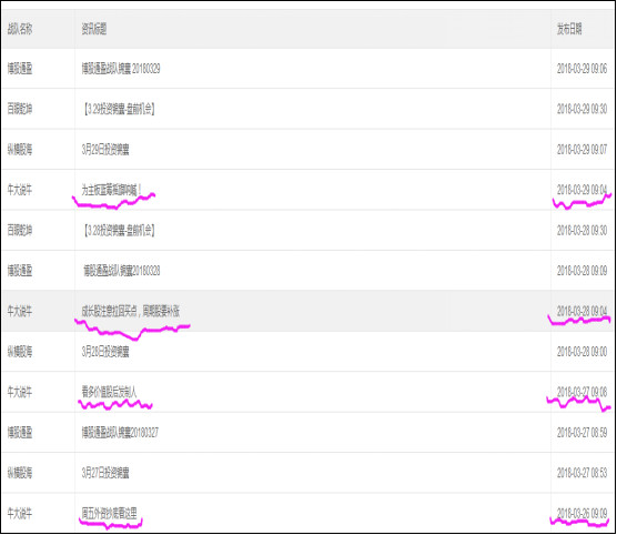 哭了,为蓝筹摇旗呐喊!