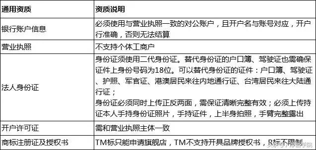 重大通知:继抖音之后,*今条头日**再放大招!即将执行……