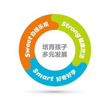 早教机构金宝贝旗下机构,金宝贝早教与金宝贝探索小镇