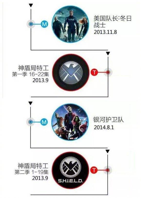漫威复联电影观影顺序表图,复联3片段回顾漫威