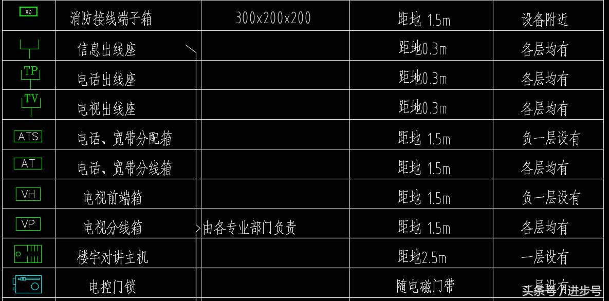 高层强弱电图纸教程,如何看懂建筑图纸电路布线图