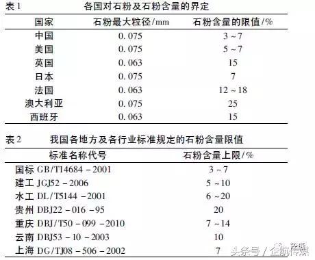 机制砂在混凝土中的作用摘要,机制砂混凝土技术现状