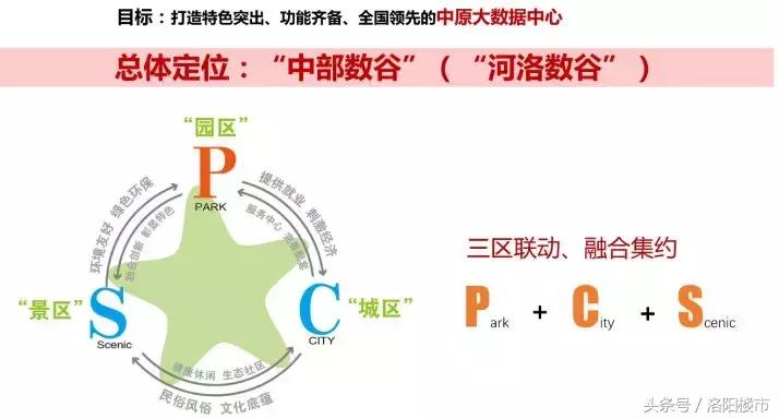 洛阳大数据产业园内部,洛阳大数据产业园区能进去吗