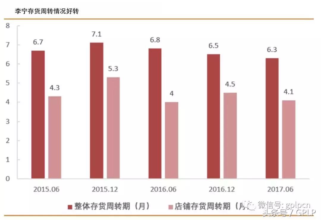 安踏和李宁：究竟谁才能代表国产运动品牌？