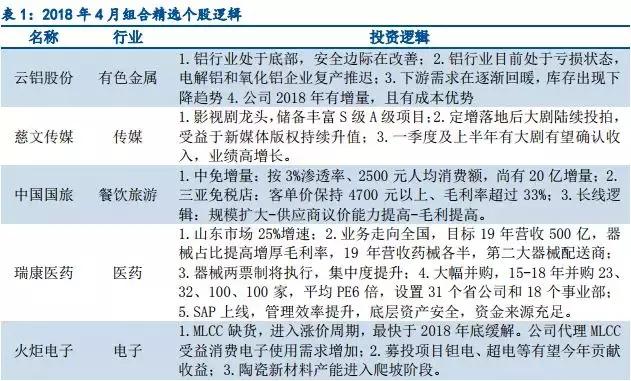 tmt电子板块龙头企业,tmt行业龙头股票有哪些