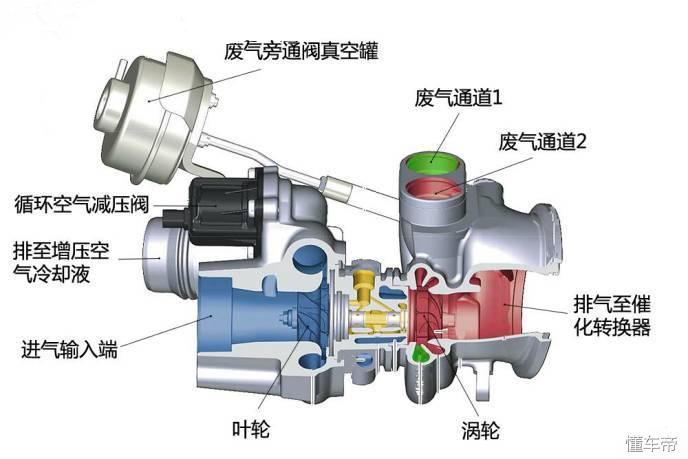 汽车涡轮增压器容易积碳吗,涡轮增压汽车涡轮要不要单独保养