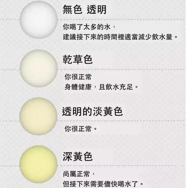 尿液出现这6种颜色很危险,肾不好的尿液是什么颜色的