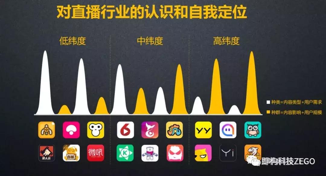 周高嵚：秀色直播的技术实践之路