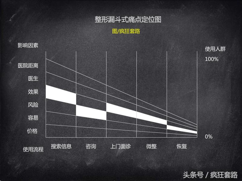 100个行业前景分析,10个有市场前景的行业