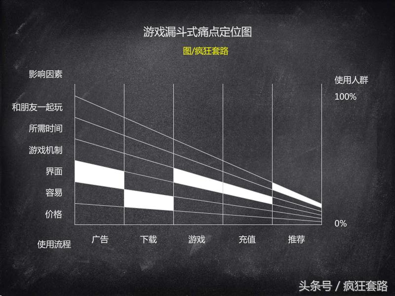 100个行业前景分析,10个有市场前景的行业