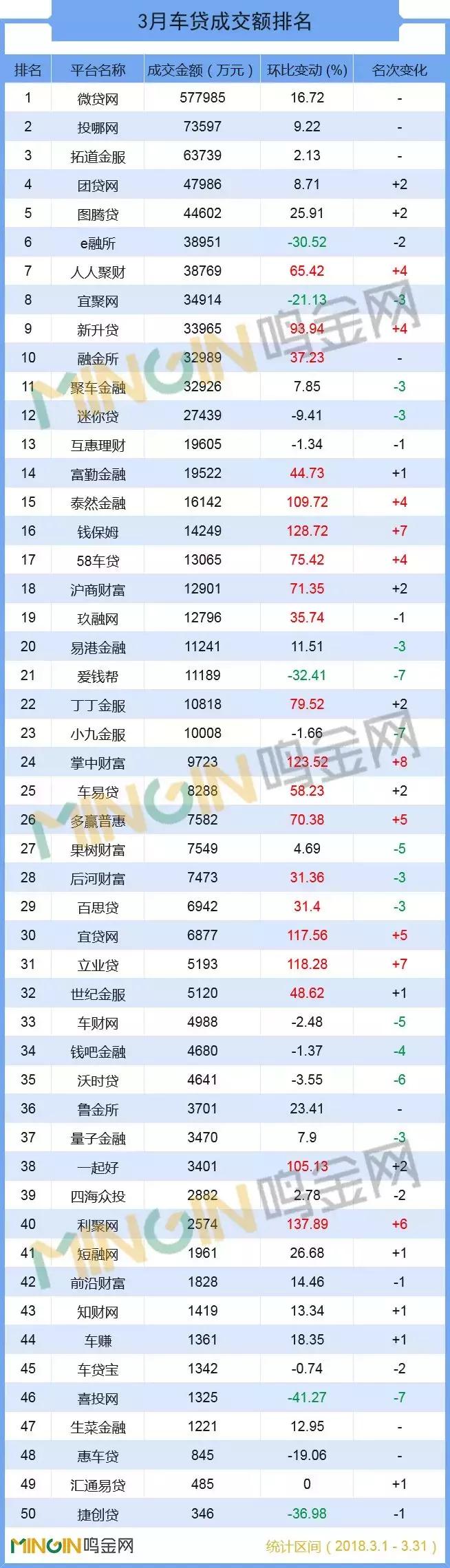 2019p2p车贷,p2p网贷前十名