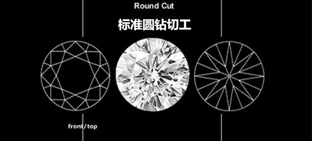 钻石是如何形成的，凭什么就卖那么贵，真有那么大价值吗？