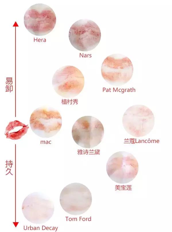 张韶涵深色口红,张韶涵护肤口红