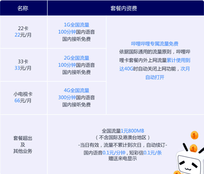 免费通话时间长的套餐,手机通话套餐推荐