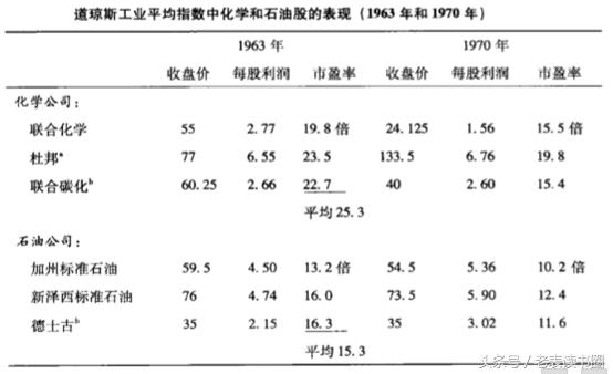 聪明的投资者4集,聪明的投资者6完整版