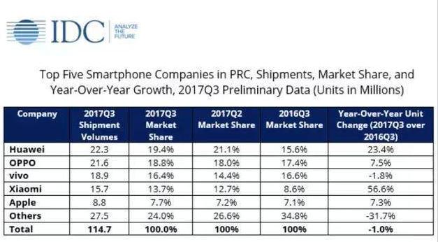 金立“撒币”60亿做营销致巨亏，请明星做广告到底值不值？