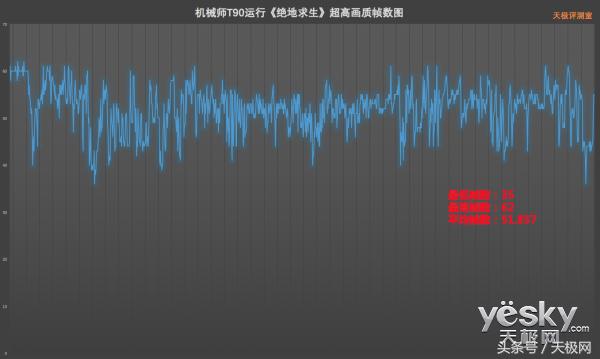 机械师t90笔记本测评,机械师t90plus9代i7游戏测评