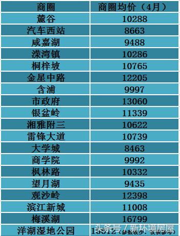 长沙望月湖小区二手房房价,2023年长沙二手房房价趋势图