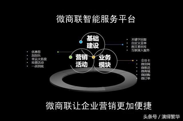 微商怎么找货源,怎么学习微商经营