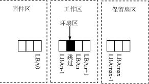 移动硬盘故障如何修复,存储硬盘故障怎么解决