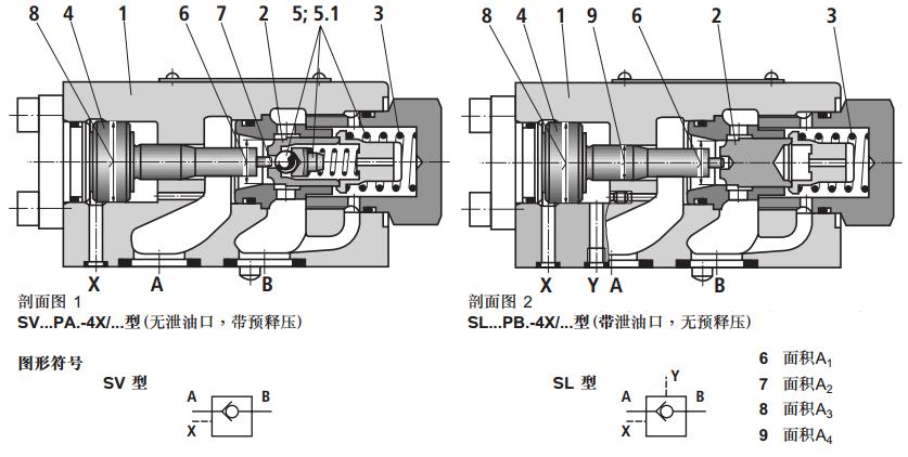 液控单向阀和单向阀优缺点,单向阀和液控单向阀的工作原理