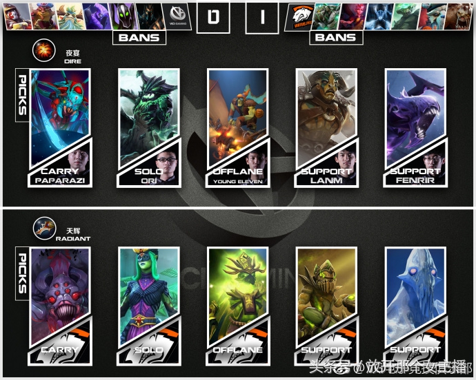 dota2dacb组,dota2dac是什么比赛